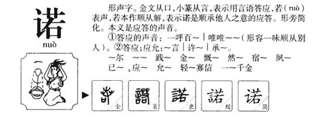 諾名字|诺字取名的寓意